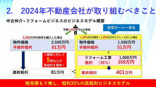 中古流通市場時流予測レポート2024 ～今後の見通し・業界動向・トレンド～