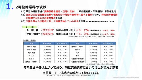 警備業界　2024年も売上を上げるための『人』の確保を徹底解説！　時流予測レポート2024 ～今後の見通し・業界動向・トレンド～