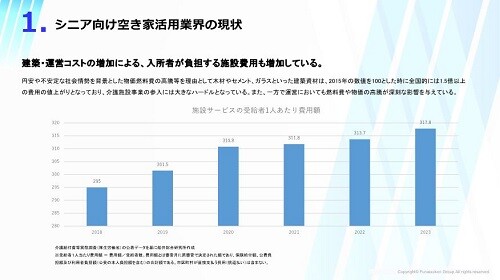 シニア向け空き家活用ビジネス業界　時流予測レポート2024 ～今後の見通し・業界動向・トレンド～