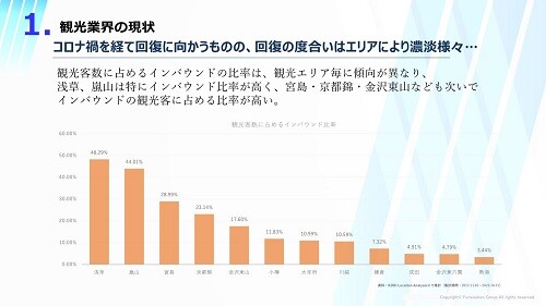 観光ビジネス時流予測レポート2024 ～今後の見通し・業界動向・トレンド～