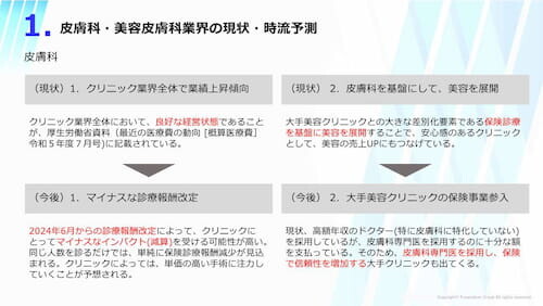 皮膚科・美容皮膚科　時流予測レポート2024 ～今後の見通し・業界動向・トレンド～