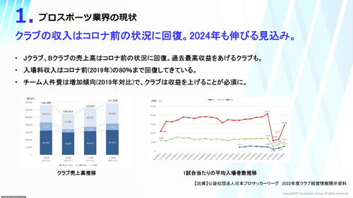 プロスポーツ業界時流予測レポート2024 ～今後の見通し・業界動向・トレンド～