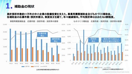 補助金時流予測レポート2024 ～今後の見通し・業界動向・トレンド～