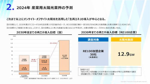 産業用太陽光業界時流予測レポート2024 ～今後の見通し・業界動向・トレンド～