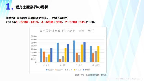 スイーツビジネス時流予測レポート2024 ～今後の見通し・業界動向・トレンド～