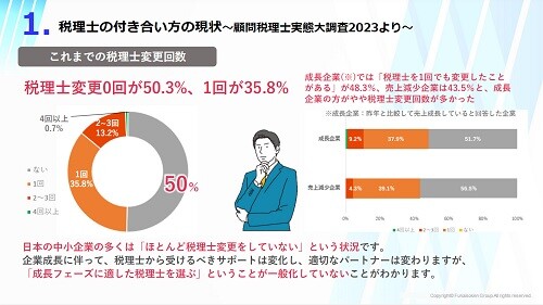 税理士選び時流予測レポート2024 ～今後の見通し・業界動向・トレンド～