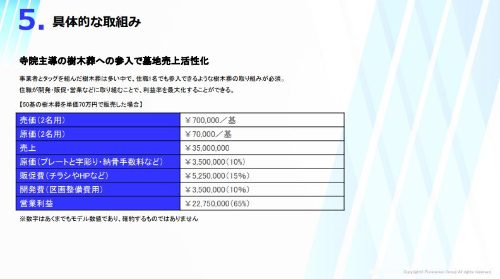 寺院業界時流予測レポート2024 ～今後の見通し・業界動向・トレンド～