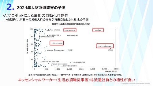 【2024時流予測レポート】人材派遣業界 ～今後の見通し・業界動向・トレンド～