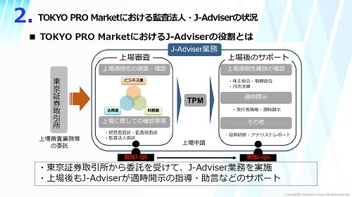 TOKYO PRO Market（東京プロマーケット）上場時流予測レポート2024 ～今後の見通し・業界動向・トレンド～