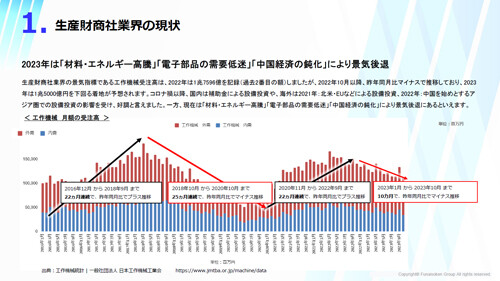 生産財商社 2024年 時流予測レポート ～今後の見通し・業界動向・トレンド～