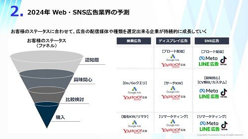 2024年WEB・SNS広告時流予測レポート ～今後の見通し・業界動向・トレンド～
