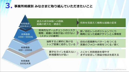 福祉用具レンタル業 時流予測レポート2024 ～今後の見通し・業界動向・トレンド～