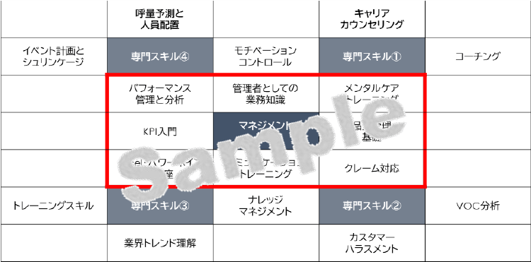 プログラムマトリクス図