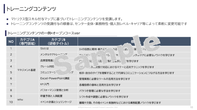 トレーニングコンテンツ一覧