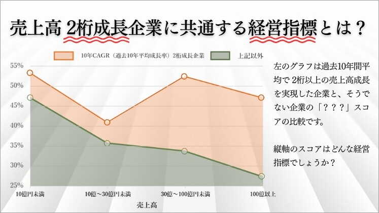 【経営指標解説】売上高2桁成長企業に共通する経営指標とは？