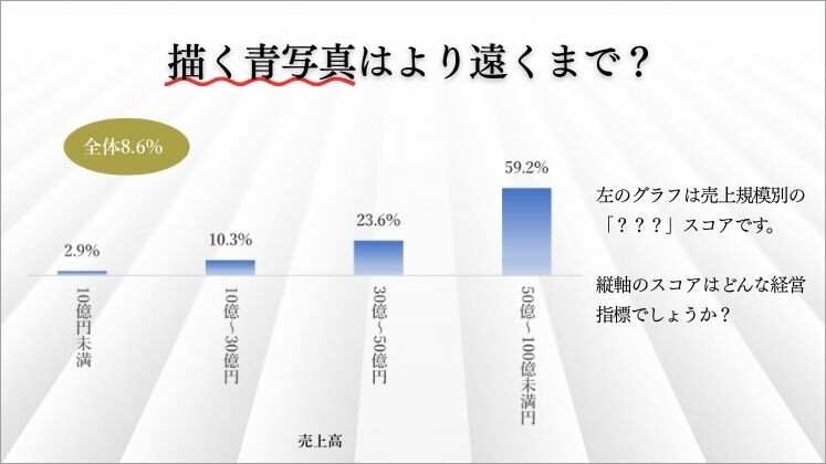 【経営指標解説】描く青写真はより遠くまで？