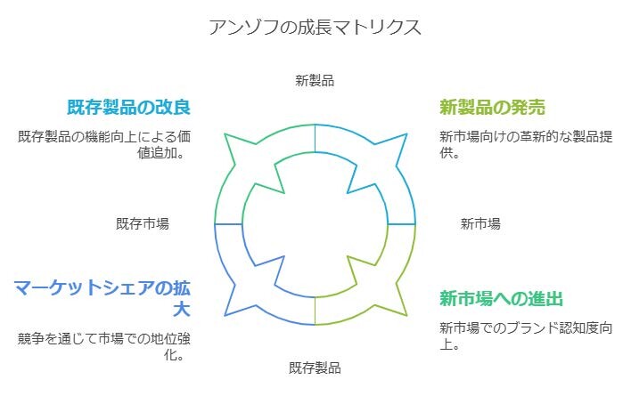 フレームワーク例