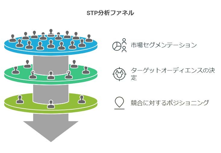 フレームワーク例