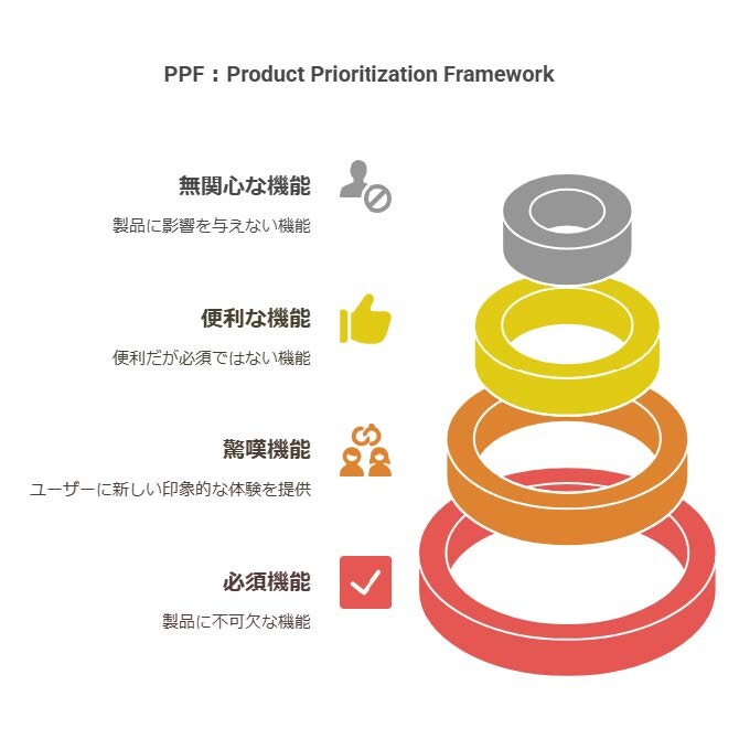 フレームワーク例