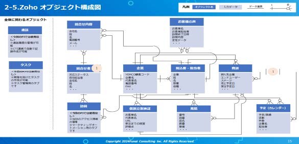 要件定義書・RFPのアウトプット例