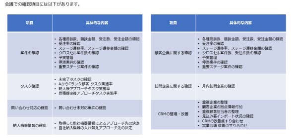会議・運用仕様書のアウトプット例