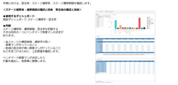 会議・運用仕様書のアウトプット例