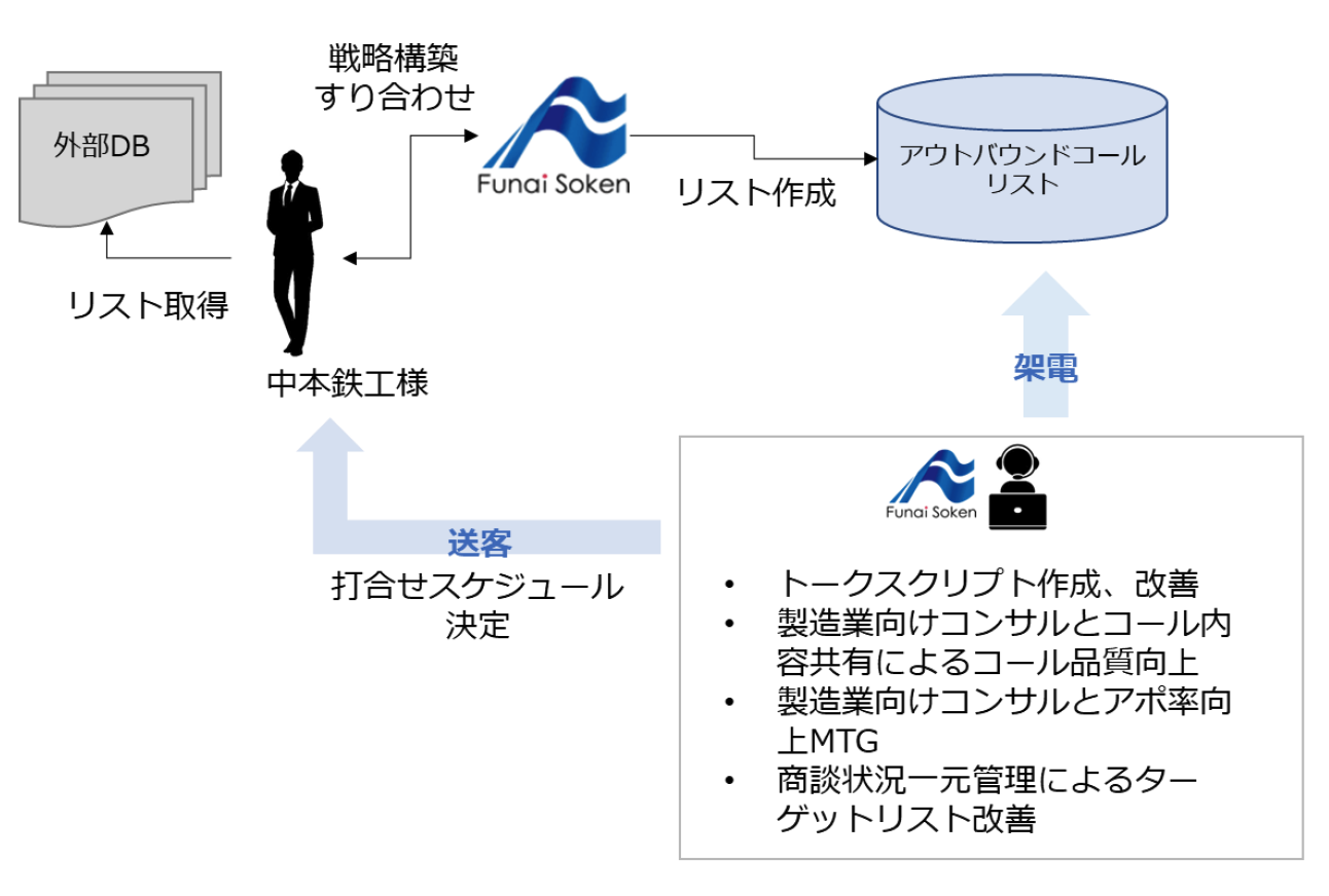 事例紹介