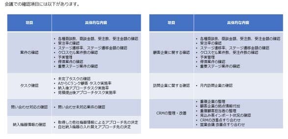 会議・運用仕様書のアウトプット例
