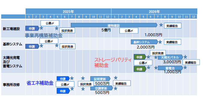 設備投資計画