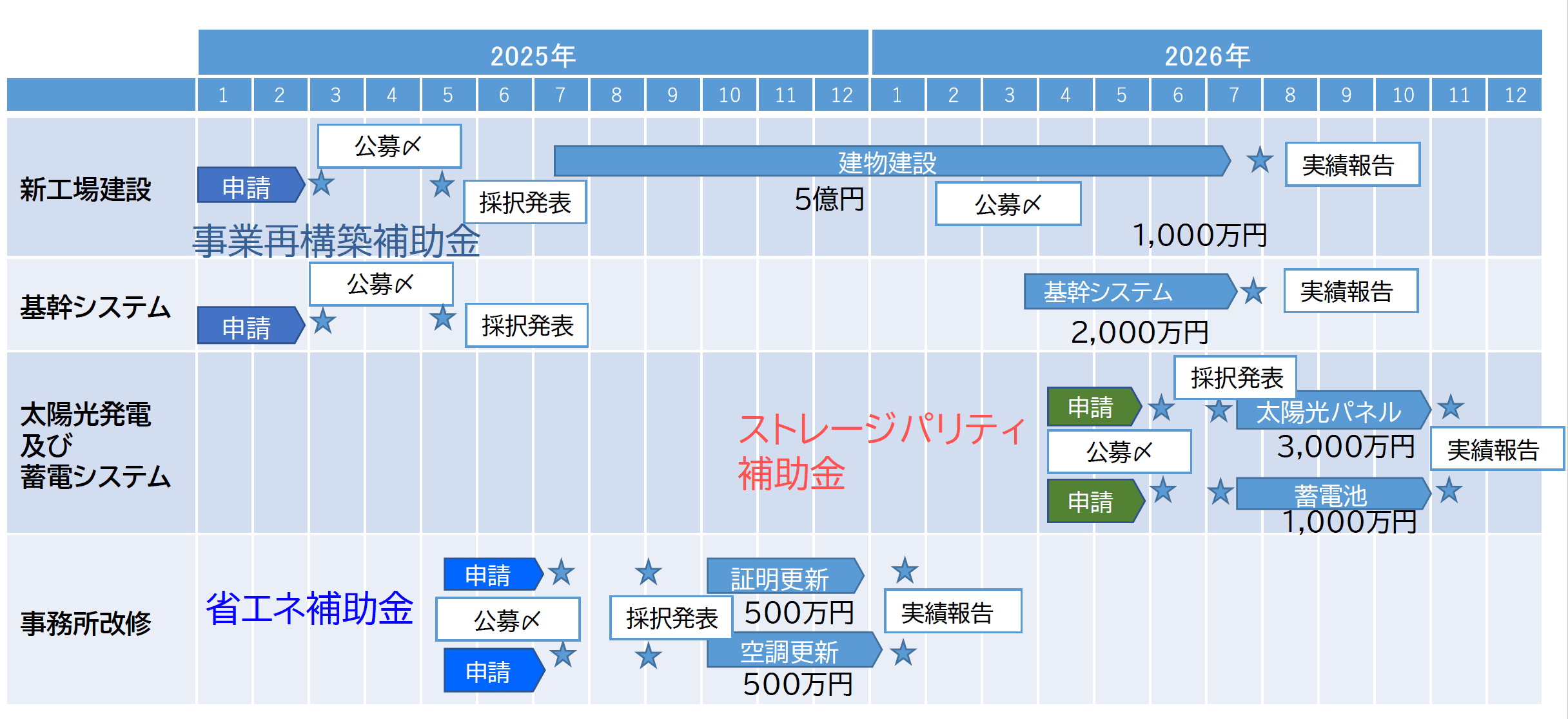 中長期経営計画