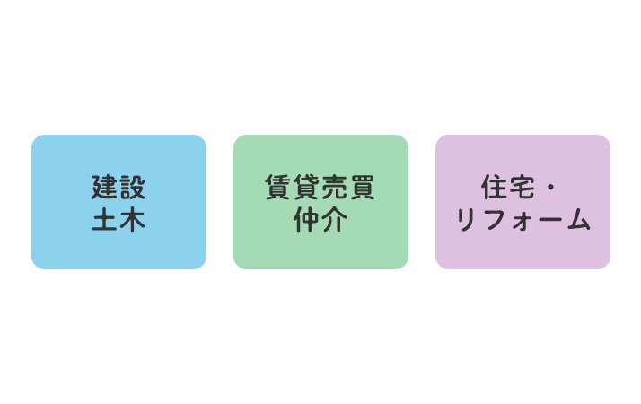 事業ドメイン特化型