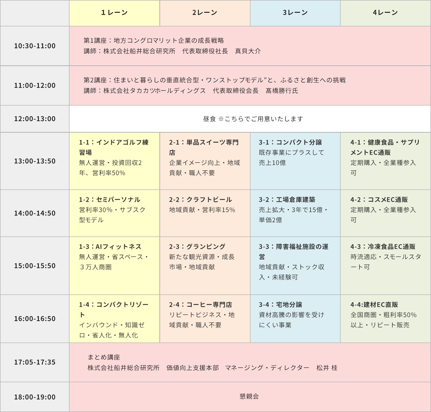 1日目スケジュール