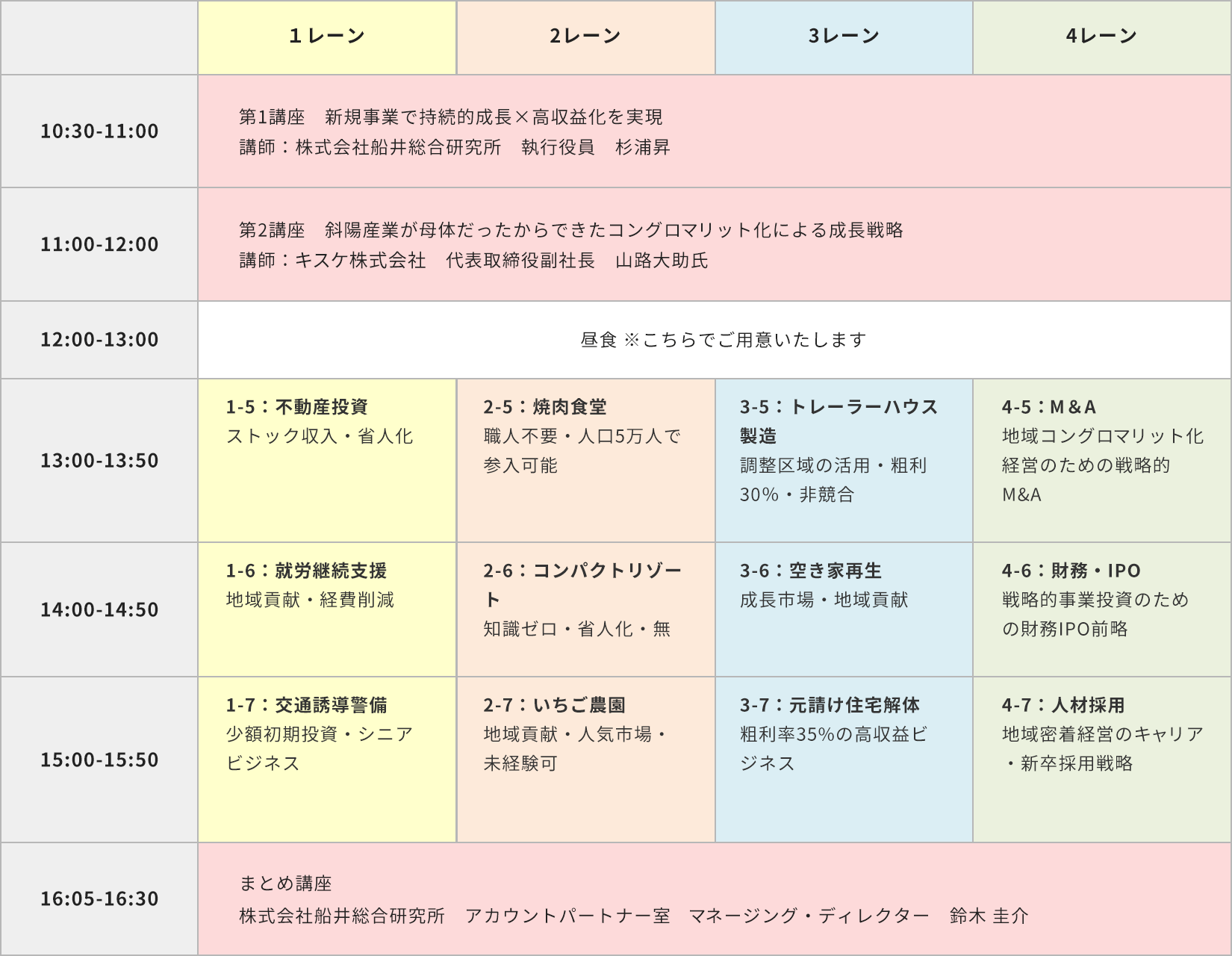 2日目スケジュール