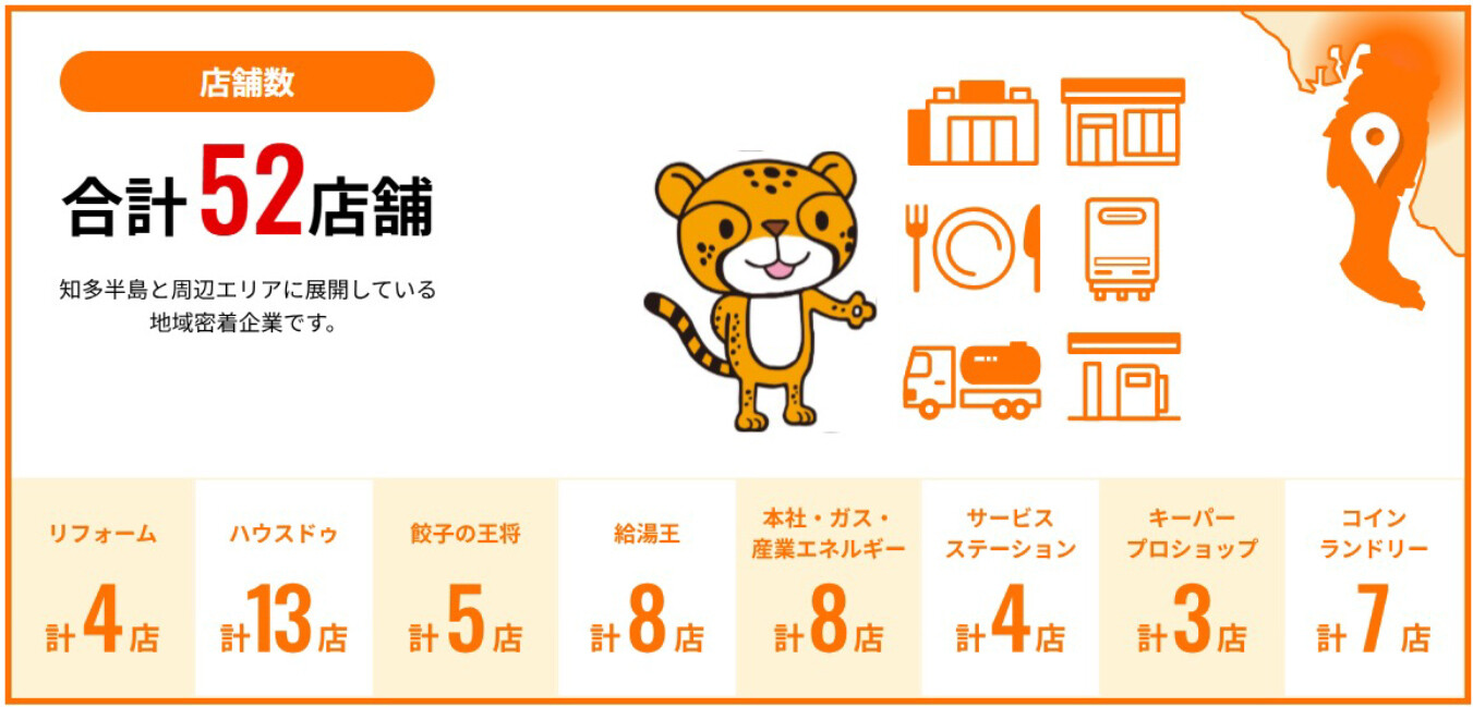 表