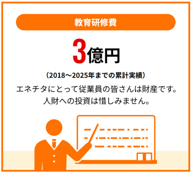 教育研修費3億円