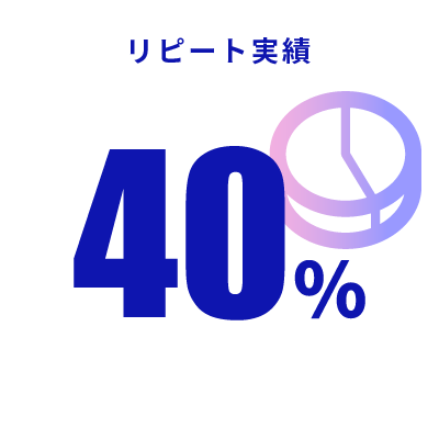 リピート実績40％