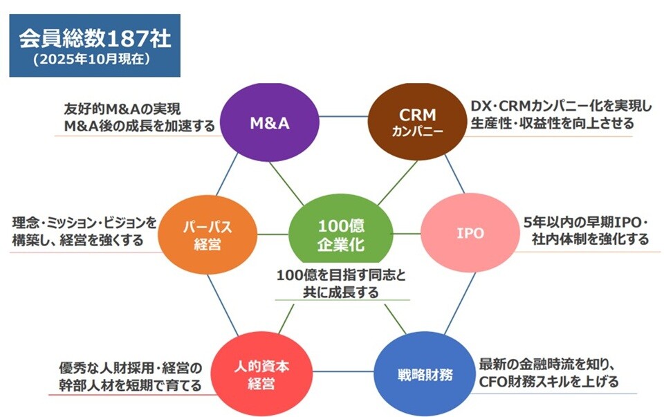 持続的成長に必要な価値向上経営