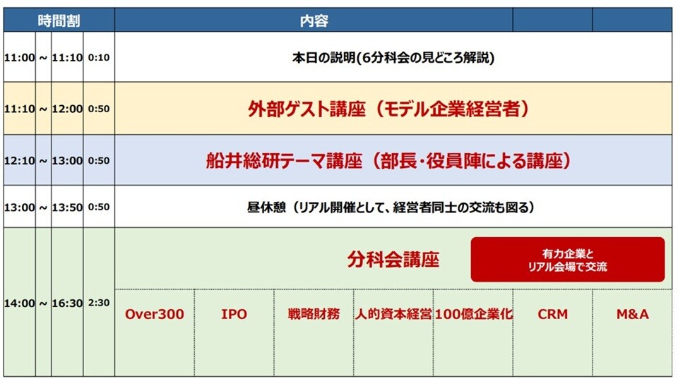 持続的成長に必要な価値向上経営