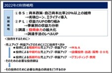 グループ企業体制図