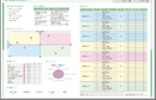 経営品質向上クラウドCEO　SANBŌが無料