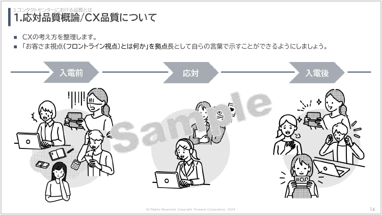 応対品質概論/CX品質について