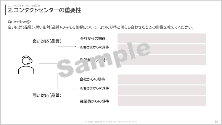 コンタクトセンターの重要性