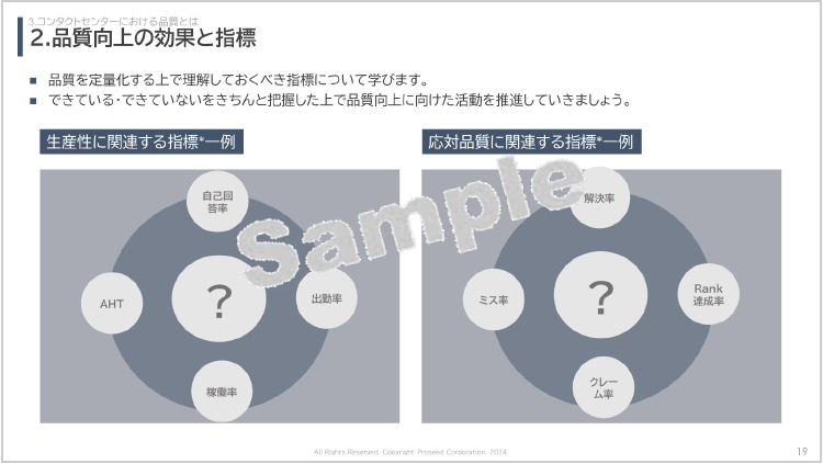 品質向上の効果と指標