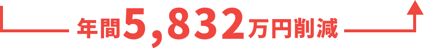 年間583万円削減