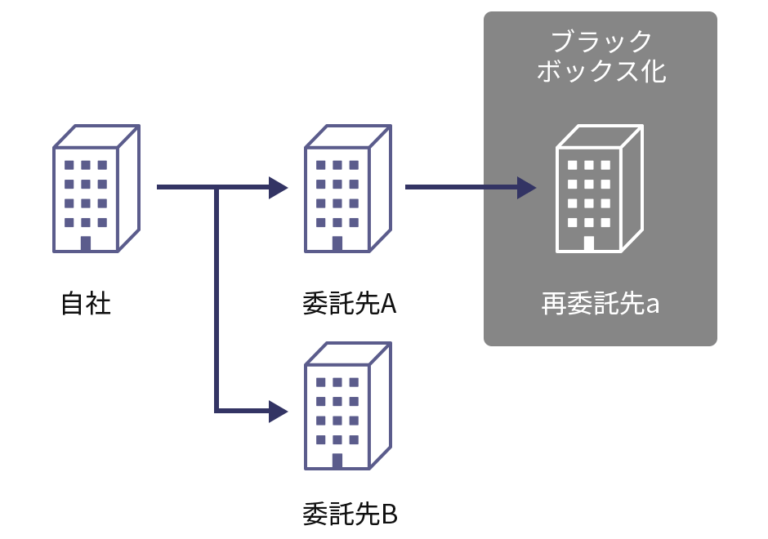当該クライアントのセンター運営体制図