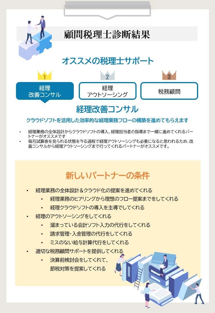 顧問税理士診断結果の画像