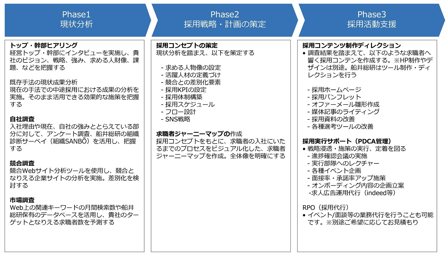 イベント/面談等の業務代行を行うことも可能です。※別途ご希望に応じてお見積もり