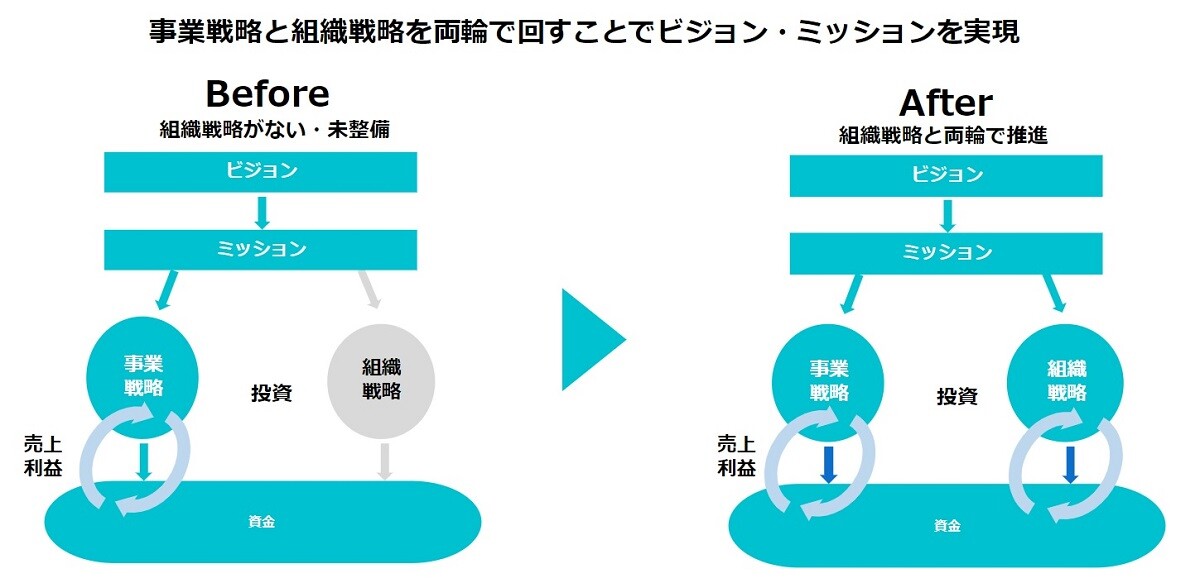 イベント/面談等の業務代行を行うことも可能です。※別途ご希望に応じてお見積もり