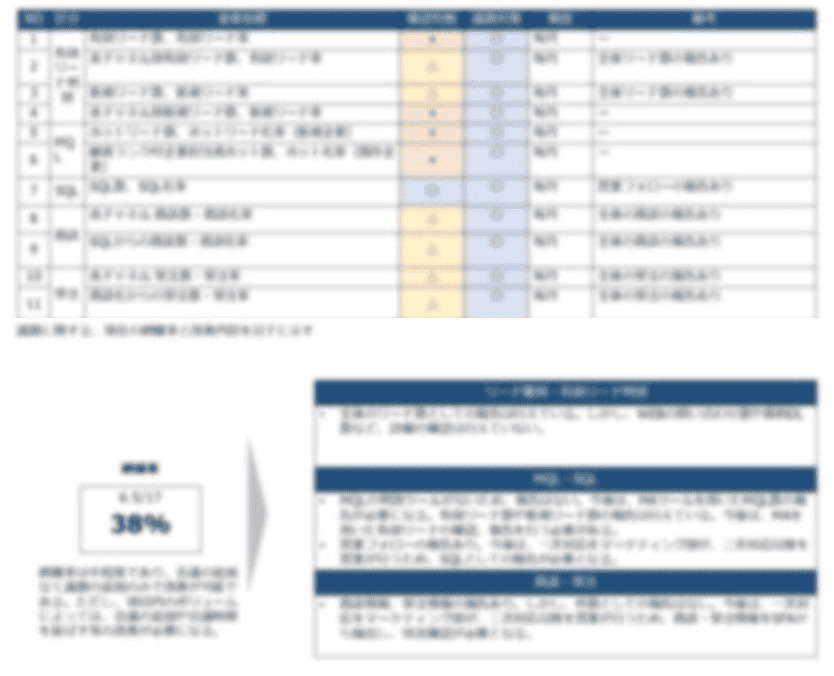 フィードバックシート