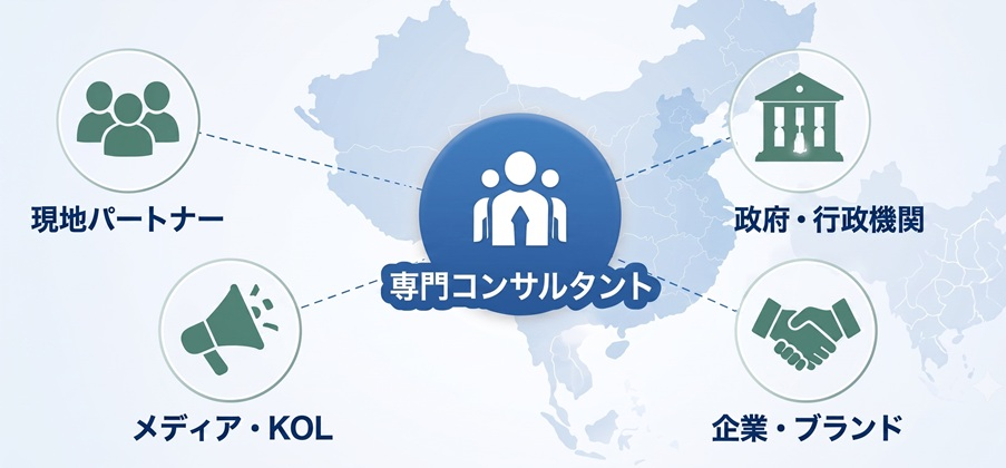 現地パートナー、政府・行政機関、メディア・KOL、企業・ブランドと専門コンサルタントのネットワーク